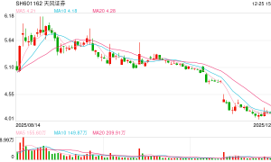 信披违法违规、违法提供融资！天风证券被证监会立案 旗下私募子公司总资产121亿元