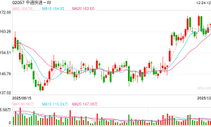 我国快递年业务量首次突破1800亿件