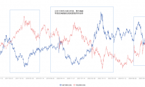 摩尔、沐曦之后，壁仞会是下一个造富神话吗？