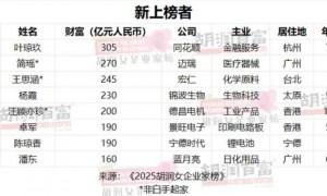中学化学老师下海创业，成新晋中国女首富，身家1410亿元